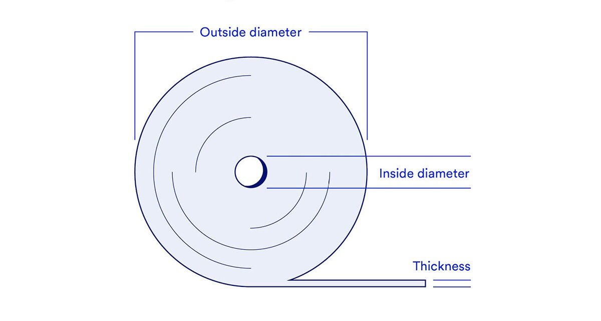 Roll Length Calculator